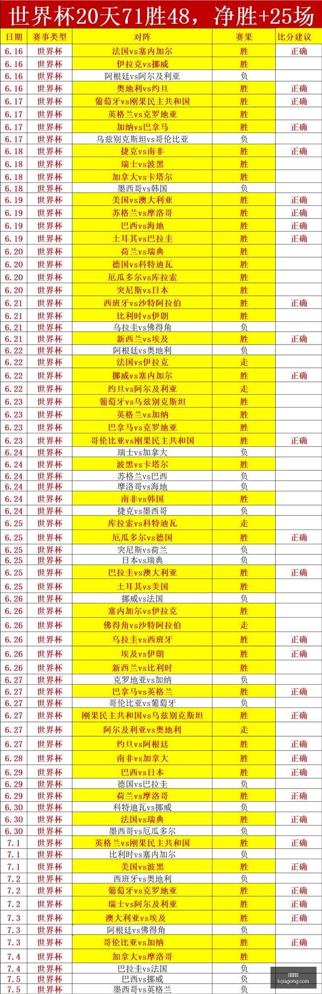 葡萄牙先锋,目标,小组榜首争,凯发娱乐,在线娱乐,真人游戏,线上娱乐,凯发娱乐平台,休闲游戏,娱乐网站,游戏攻略,高奖金,安全可靠