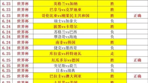 2026葡萄牙先锋目标：小组榜首争霸指南